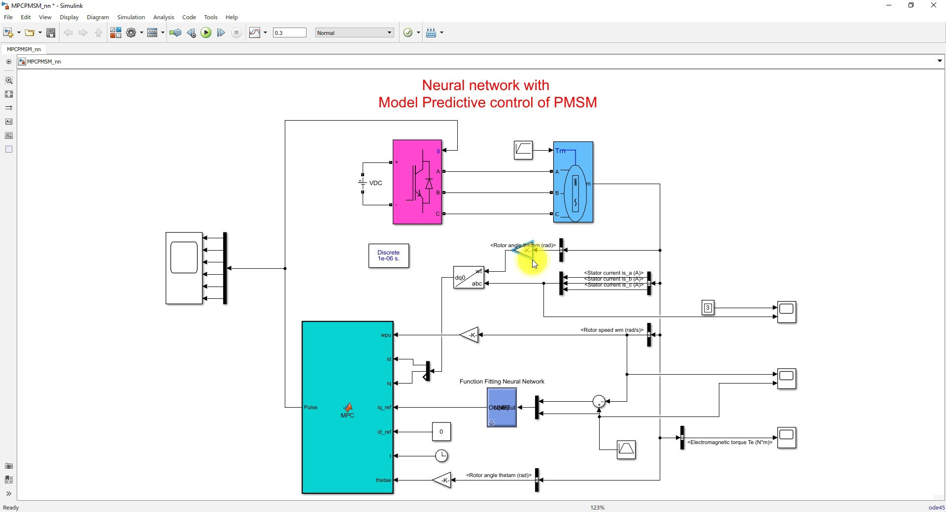 Neural network with Model Predictive control of PMSM