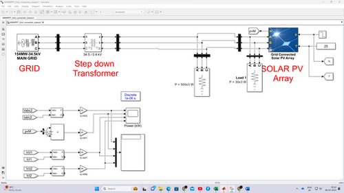 Grid Connected PV system with Neural Network MPPT in MATLAB | LMS Solution