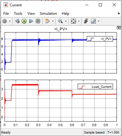 Thumbnail: PSO Trained ANFIS MPPT for Solar PV system