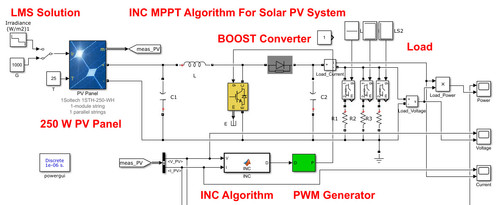 MATLAB Implementation of Incremental Conductance MPPT for Solar PV ...