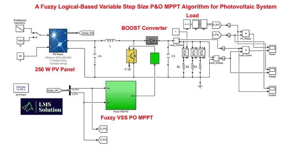 Fuzzy Logical-Based Variable Step Size P&O MPPT Algorithm for PV system