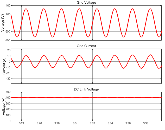 Thumbnail: MATLAB Model  Grid Connected PV System with Five Level Multilevel Inverter