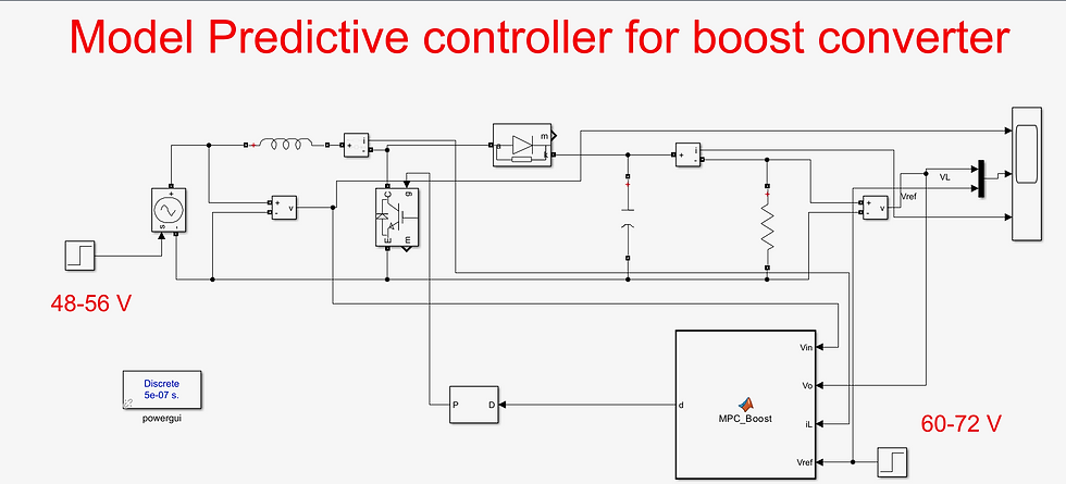 MPC Based High-Frequency Boost Converter In simulink