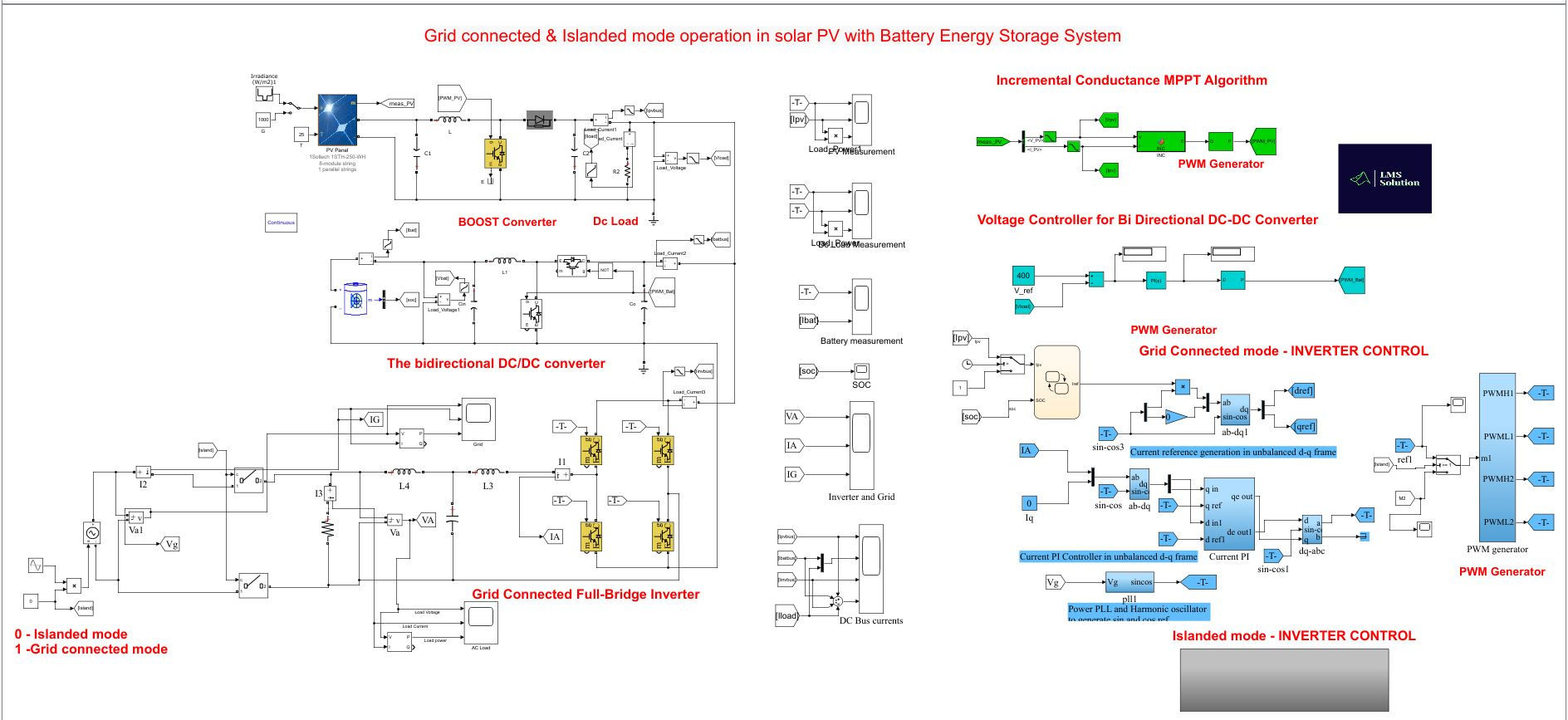 Grid Connected and standalone mode operation of PV with battery system