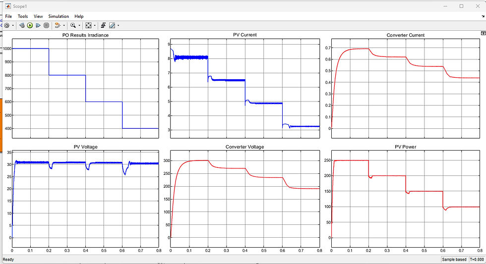 Thumbnail: High Gain DC-DC Converter with ASLC Network for PV Application in MATLAB
