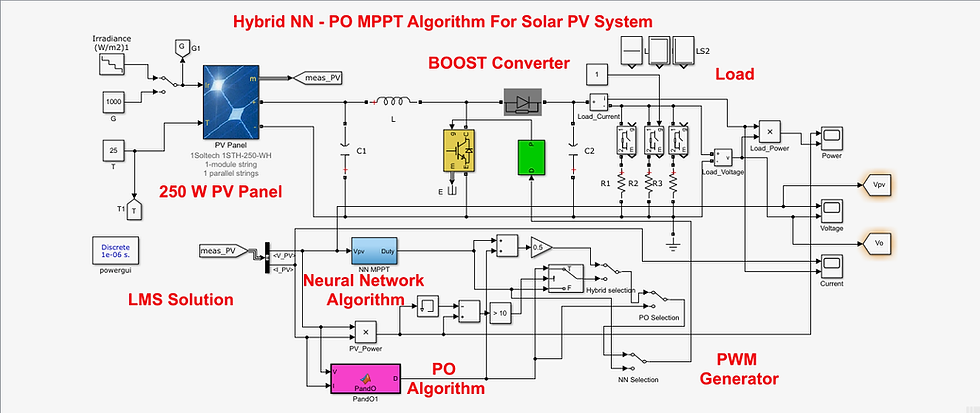 MATLAB Implementation of Hybrid NN-PO MPPT for Solar PV System