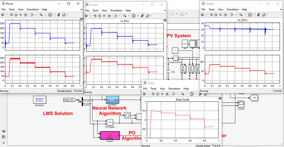 Thumbnail: MATLAB Implementation of Hybrid NN-PO MPPT for Solar PV System