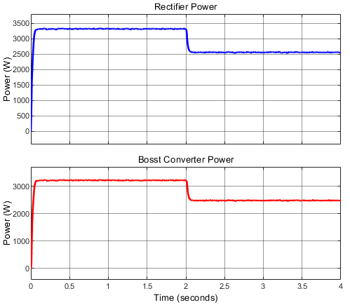 Fuzzy MPPT wind energy system