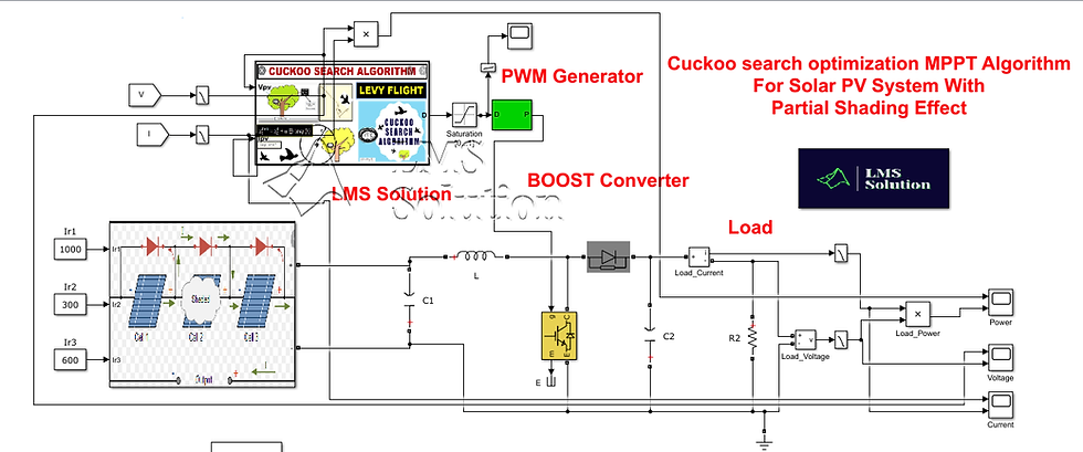 Cuckoo Search MPPT for Partial Shaded Solar PV system