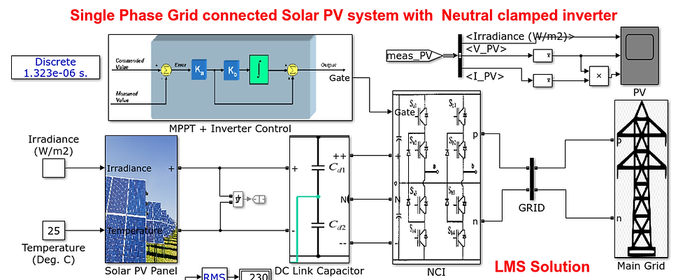 Single Phase Grid connected Solar PV system with Neutral clamped inverter