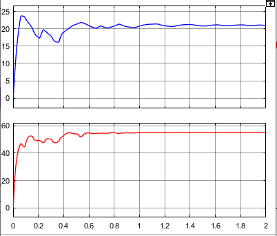 Thumbnail: Hybrid PO-PSO MPPT for solar PV system