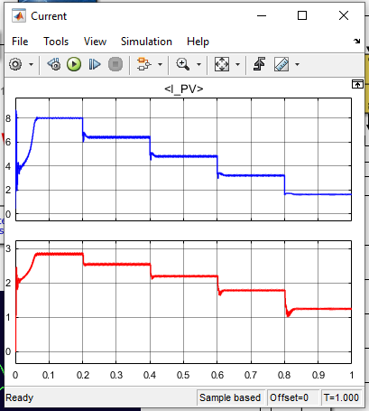 MATLAB Simulation of Variable step Size P&O MPPT for Solar PV System