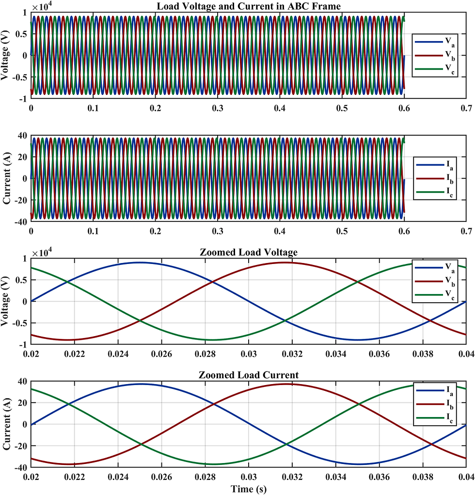 Thumbnail: MATLAB Simulation of 1 MW Grid Connected PV System