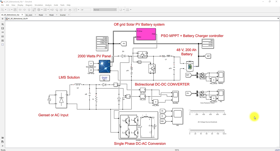 MATLAB simulation of Off grid Solar PV Battery system