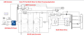 MATLAB Implementation of Solar PV Fed BLDC motor For Water Pumping Application