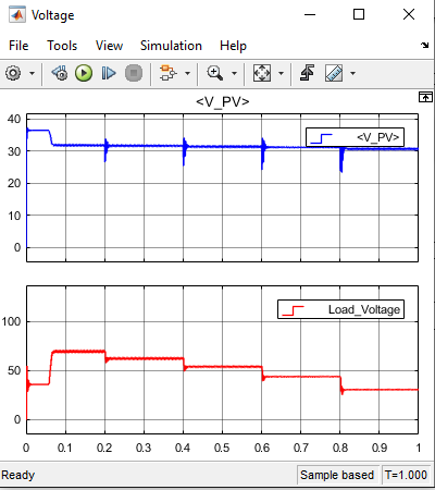 Thumbnail: PSO Trained ANFIS MPPT for Solar PV system