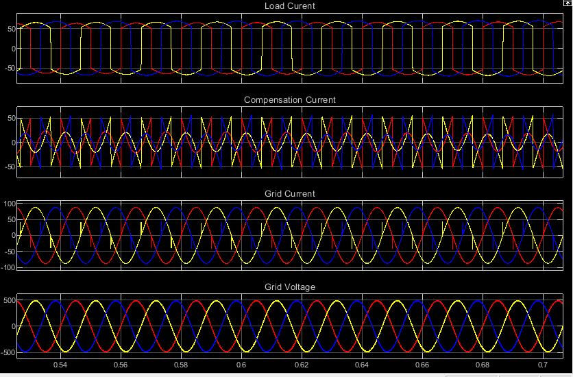 Thumbnail: Managing Harmonics and Resonance with Active Harmonic Filters