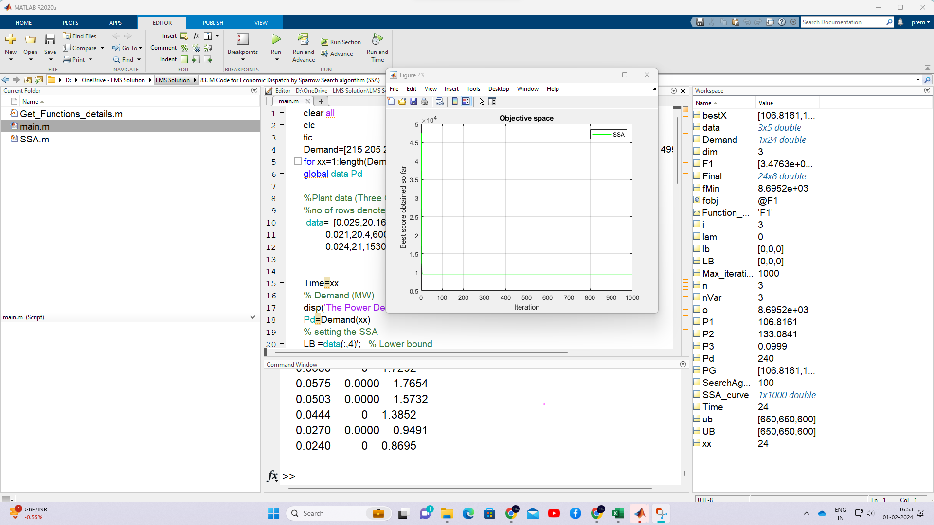 Economic Load Dispatch Using Sparrow Search Optimization In MATLAB