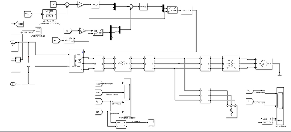 Thumbnail: 21 Kw Grid connected Pv system in MATLAB