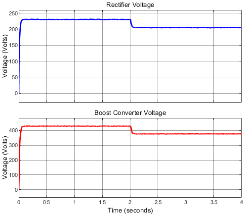 Fuzzy MPPT wind energy system