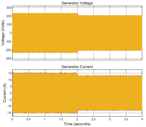 Fuzzy MPPT wind energy system