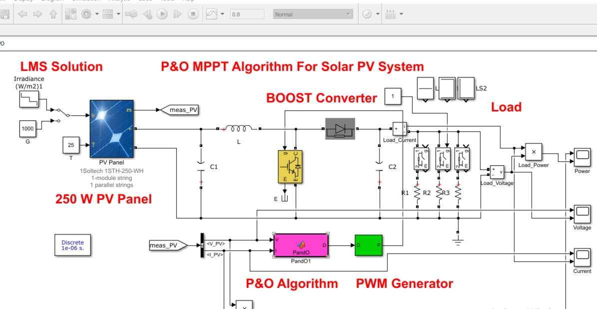 MATLAB -MPPT-PO-Solar PV System