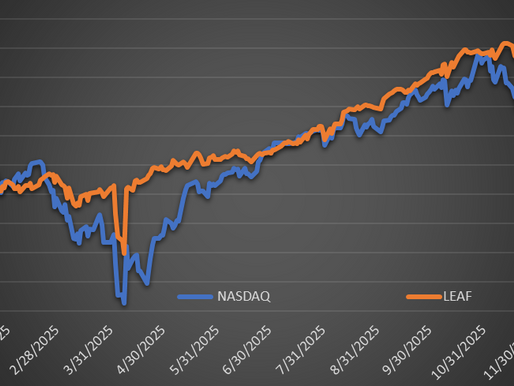 LEAF versus NASDAQ QQQ: 2025
