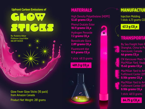Glow Sticks Infographic