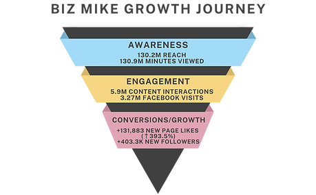 Paid Ads + Flyers (1).png