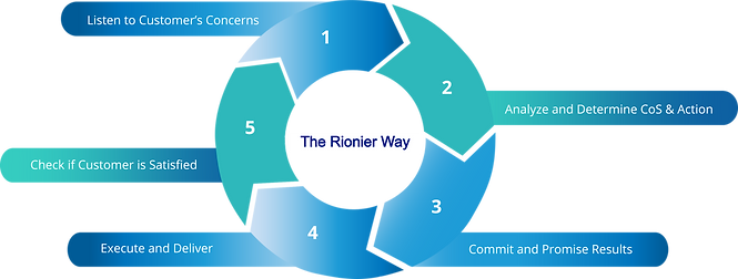 Inspur USA Inc - The Inspur Way_edited.p