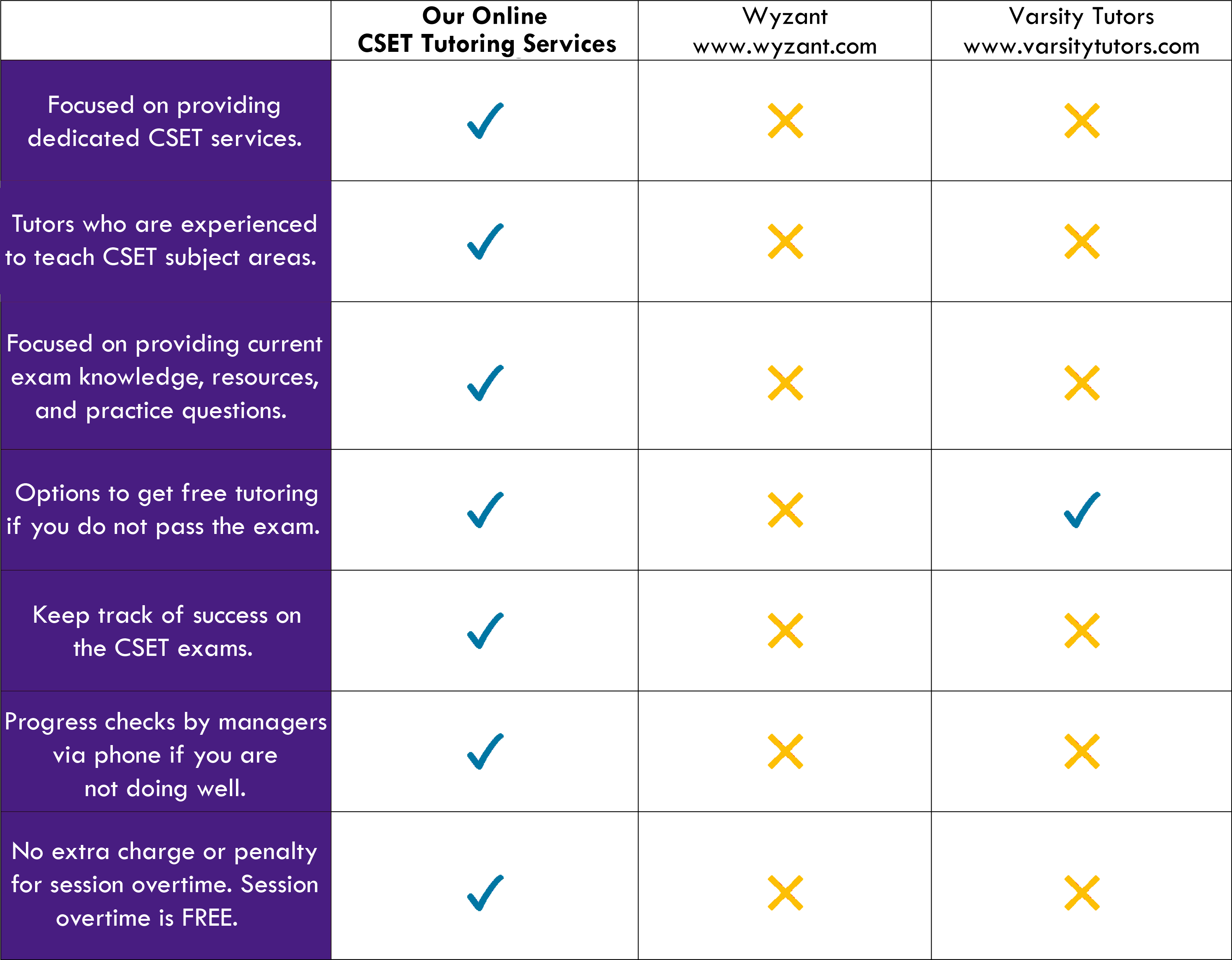 compchartCSET.gif