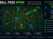 用 GNN 評估足球傳球決策：Football Pass MPNN 如何預測最佳接應者