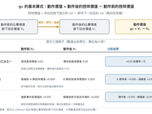 Goals Added: Deep Dive Methodology 把每次觸球換算成入球