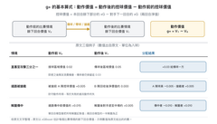 Goals Added: Deep Dive Methodology 把每次觸球換算成入球