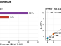 HKJC 賠率的內在一致性