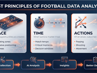用第一性原理看透足球數據與AI分析的本質
