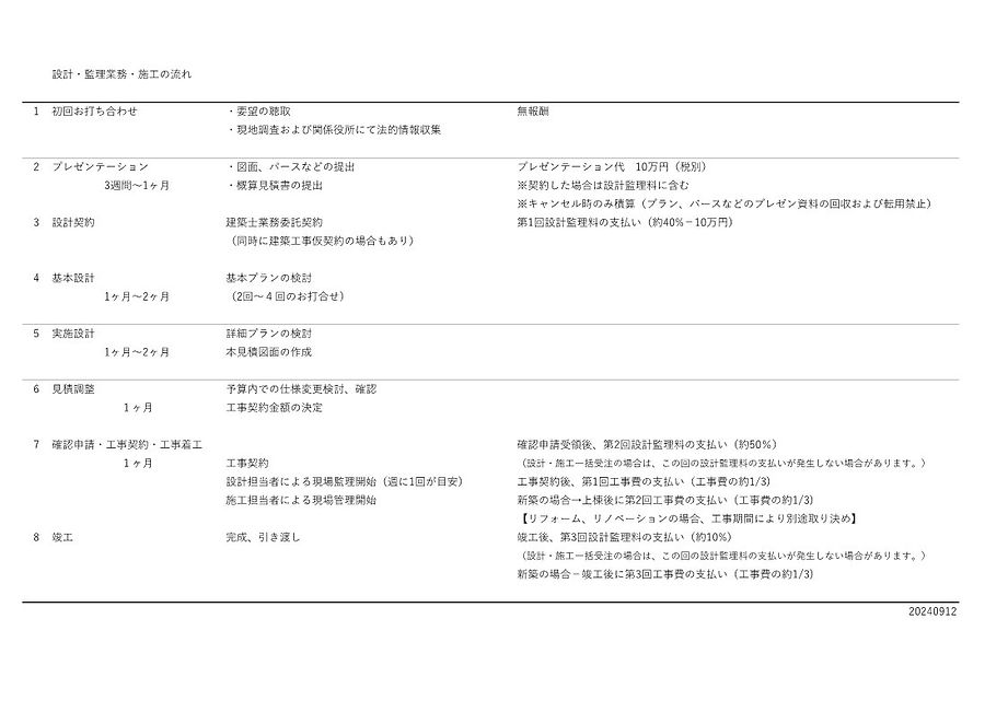 設計監理業務の流れ_1.jpg