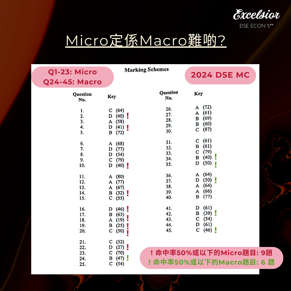 dse microeconomics and macroeconomics