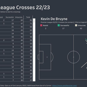 Weekly Round-Up 02.05.2023