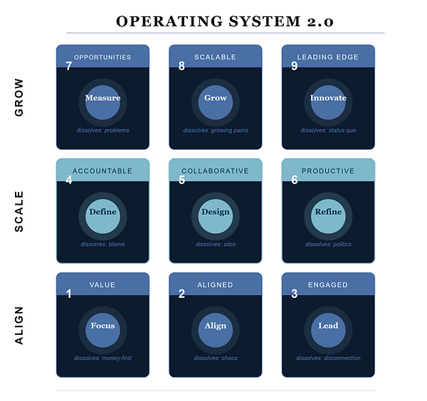 os2_model_linear.png