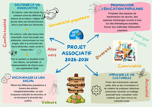 PROJET ASSO 2026-2031 SYNTHETIQUE