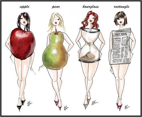 Como vestir según tu cuerpo