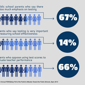 Do The Parents See It As Well?