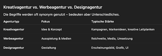 Übersicht Agenturtypen als Tabelle