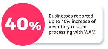 WAM customer statistic 40% increase in inventory related processing using WAM