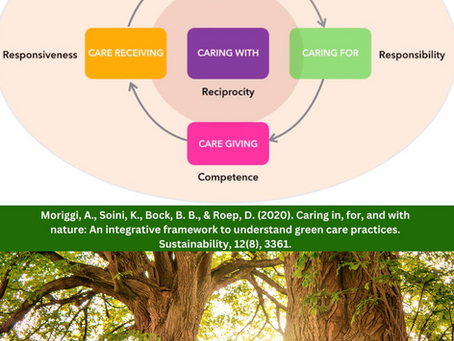 Reimagining Care: Our Bond with Nature and a New Ethical Paradigm