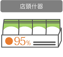 医師の監修で商品信頼性を高めるPRONE活用シーン