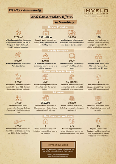 CRCI 2020 Factsheet