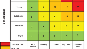 The Fundamental Flaw of the Risk Matrix Tool