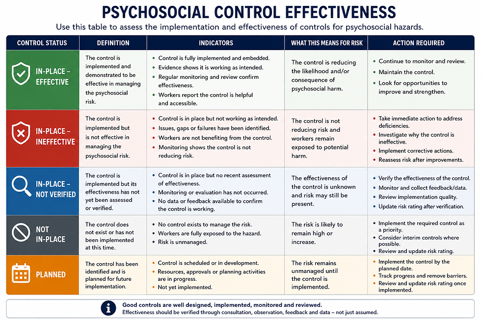 Psychosocial Control Effectiveness